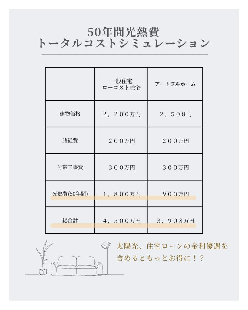 光熱費シミュレーション