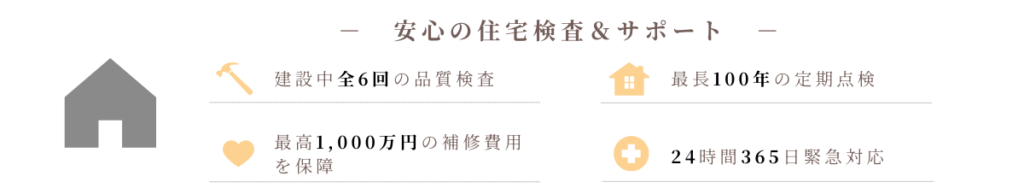 プレミアム100年保証